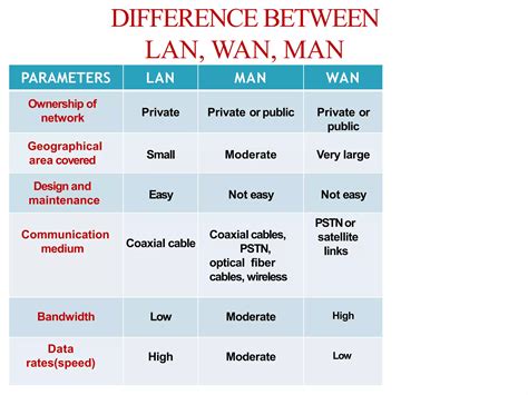 Learn Computer Networking 的图像结果