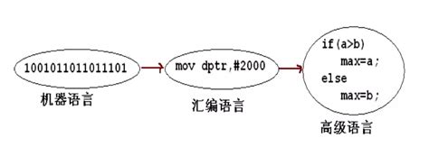 经典计算机书籍推荐 - 知乎