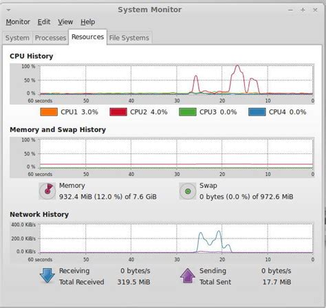 Image result for Linux Mint RAM Usage