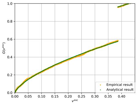The Extreme Value Support Measure Machine for Group Anomaly Detection