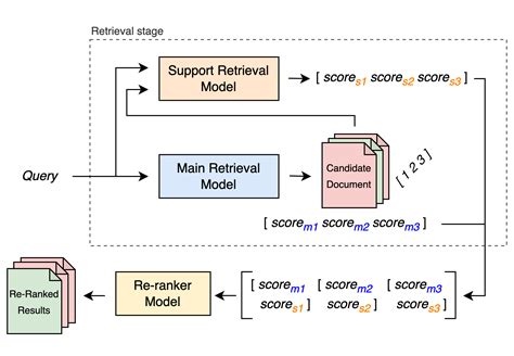 [2106.01494v1] Knowing More About Questions Can Help: Improving Calibration in Question Answering