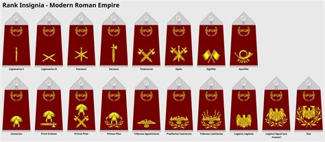 Rank Insignia - Modern Roman Empire by DaleFranksJr on DeviantArt