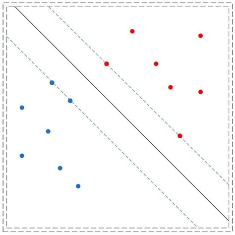 An Integrated Approach: A Hybrid Machine Learning Model for the ...