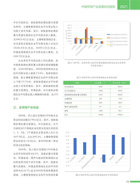 2020年中国节能环保行业分析报告-产业规模现状与发展前景研究 - 观研报告网