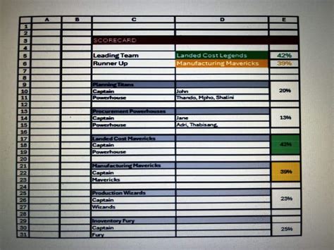 Entry #8 by jovianfawzy for Excel-Based Digital Scorecard Development ...