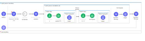 Dataweave Map Function 的图像结果