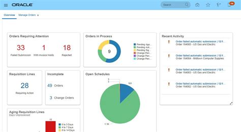 Image result for Oracle Fusion Applications Tutorial