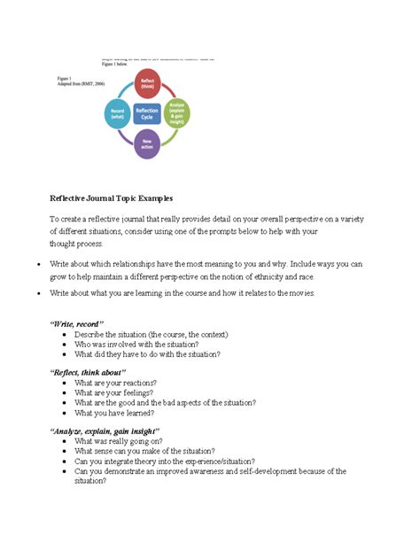 Image result for Reflective Journal Writing Examples