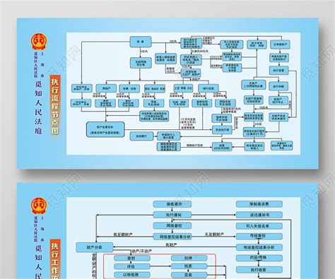 蓝色简约执行流程节点图执行工作流程图法院展板图片下载 - 觅知网