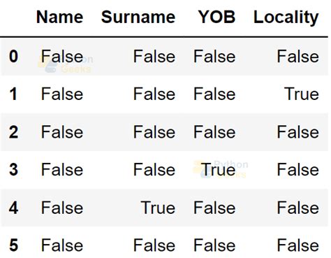 Image result for How Use Python Clean Big Dataset