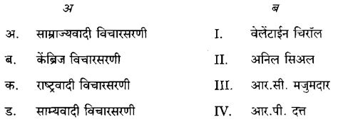 दुय्यम निरीक्षक राज्य उत्पादन शुल्क (पु) २०१७ Questions And Answers