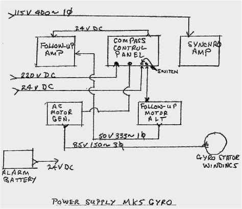 HMCS HAIDA - Gyrocompass