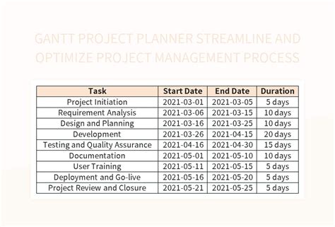 Image result for How to Create a Project