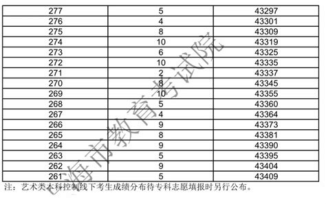 2019上海高考“成绩分布表”、“综评成绩分布表”新鲜出炉！你排在哪个档位？_考生