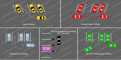 Image result for Parking Tutorials for New Drivers