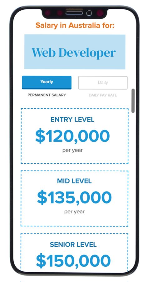 Image result for Web Developer Looking for Work