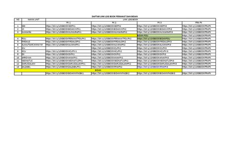 Electronic Log Book Tutorial 的图像结果