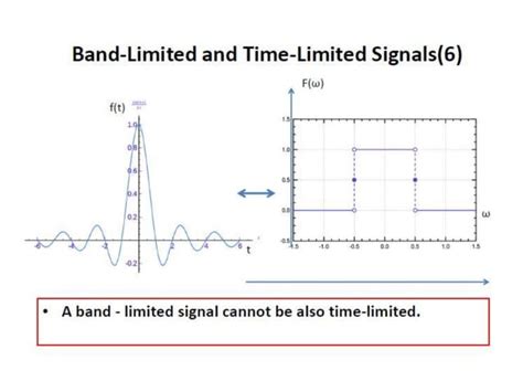 Analog Pulse Modulation Definition 的图像结果