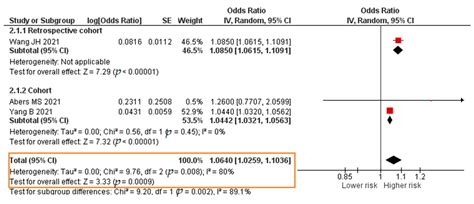 The Association between TNF-α, IL-6, and Vitamin D Levels and COVID-19 ...
