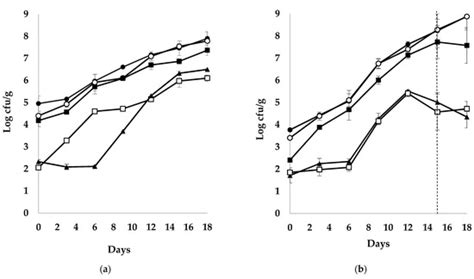 Foods | March 2021 - Browse Articles