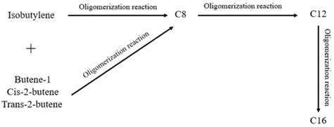 Selective Oligomerization of Isobutylene in Mixed C4 with Co/BETA ...