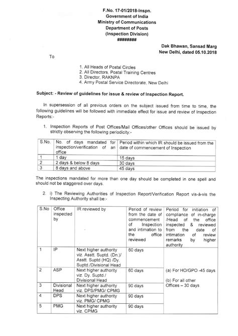 Review of guidelines for issue and review of Inspection Report - DOP