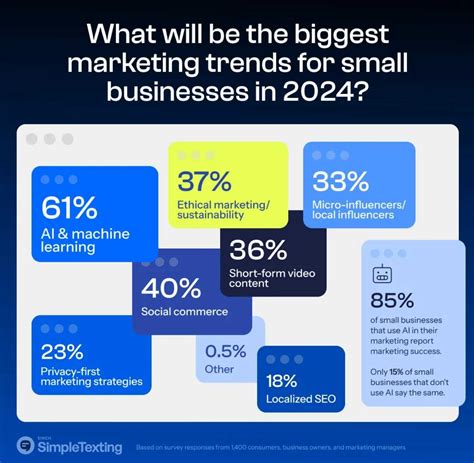 Small Business Marketing 的图像结果