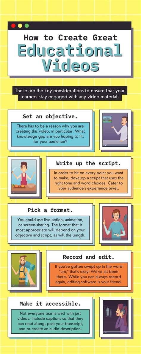 Image result for Educational Videos Examples