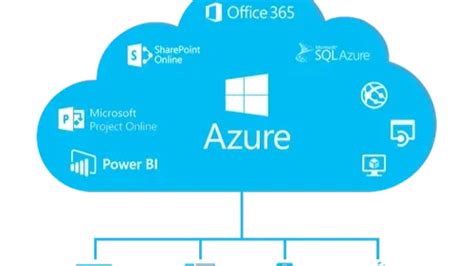 Azure Agentic 的图像结果