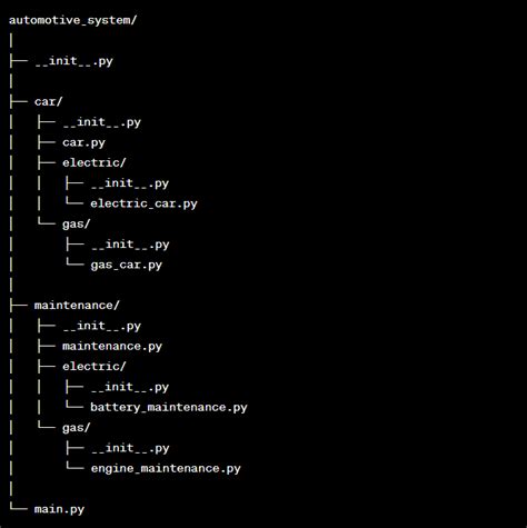 Python Packages 的图像结果