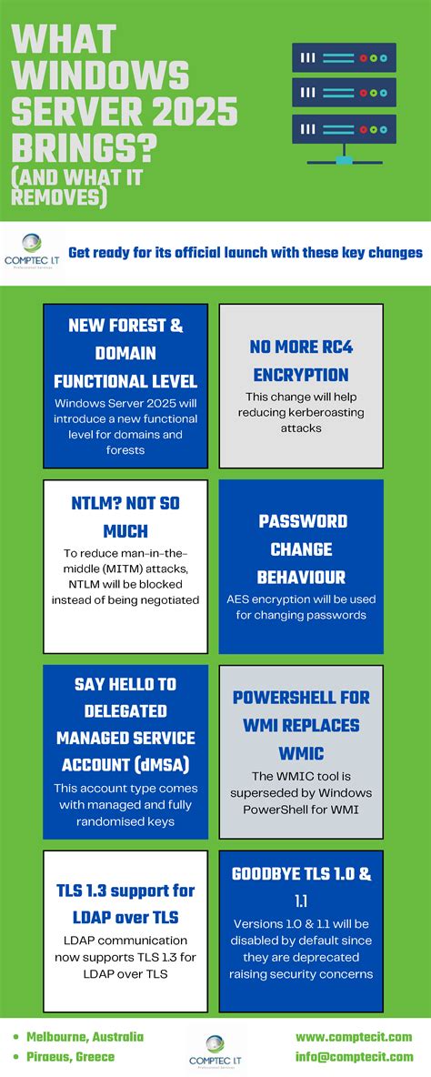 Image result for Windows Server 2025 Features
