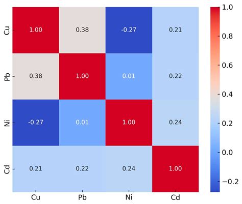 Toxic Trace Element Concentration in Commercially Available Cigarettes ...