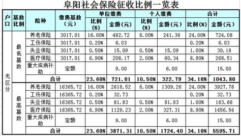 阜阳退休工资水平标准大概多少钱一个月2024年