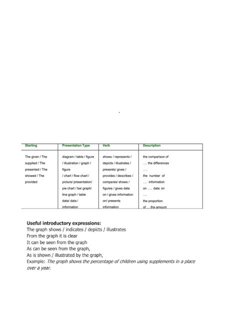 Image result for Chart Description Examples