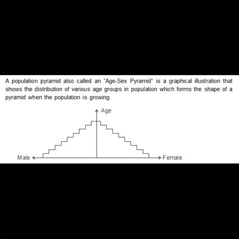 Which of the following is portrayed in the population pyramid of a ...