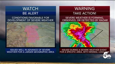 Do you know the difference between a watch and a warning?
