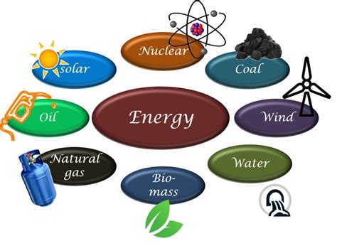 Different Types of Energy 的图像结果
