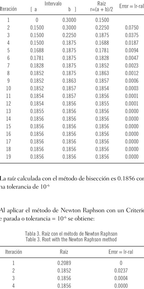 Image result for Bisection Root-Finding