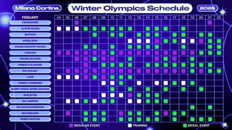 2026 Winter Olympics Top Athletes, Event Schedule and Medal History