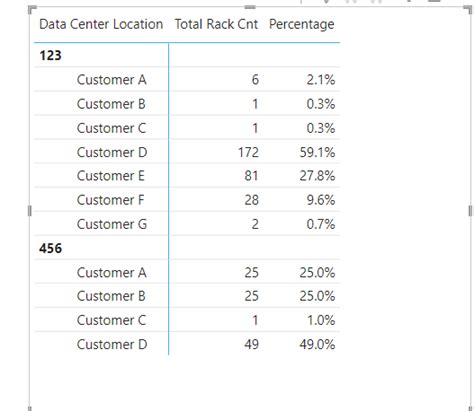 Solved: Matrix Percent of total - Microsoft Fabric Community