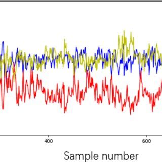 Image result for Continuous Variation Weight Graph