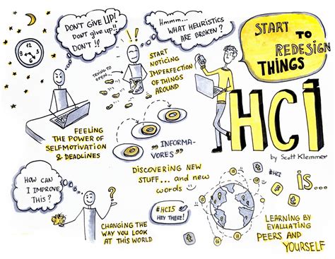 Image result for Course Video Interaction Design