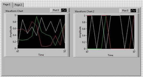 Waveform Graph 的图像结果