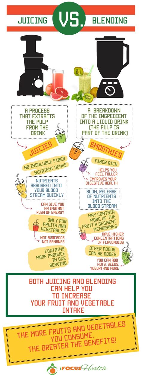 Image result for What Is Juicing