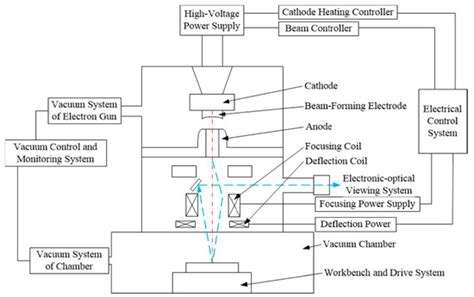 A Review of Welding Process for UNS S32750 Super Duplex Stainless Steel