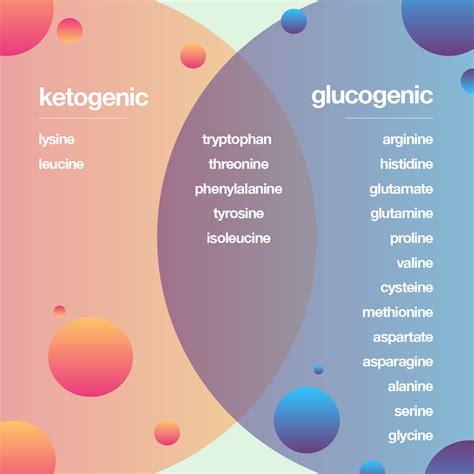 Image result for Dramatic Language Examples