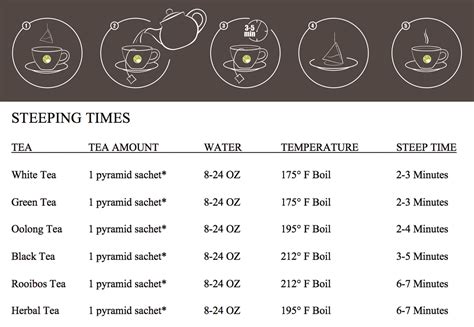 Steeping Time for Tea Time - Herbal, Black, Oolong and Green, learn the ...