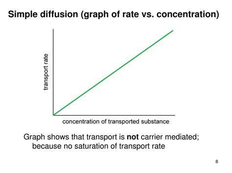 Image result for Simple Diffusion