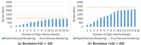 Bitrate Comparison 的图像结果