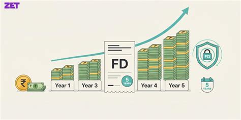 Credit Card Foreclosure Charges: Understanding Fees for Closing ...